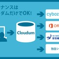 社内システムも併せて管理できる