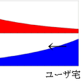 イー・アクセス、記者向け説明会で12Mサービス「ADSLプラス」の利点をアピール。長距離対応と干渉制御に自信を見せる