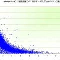 アッカ、40Mbpsサービスのフィールドデータを公表。おおむねラボの値と一致