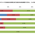 SNSサービスについて