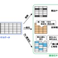 匿名化データの加工方法 