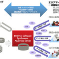 富士通、DWH新製品「Symfoware Analytics Server」発売 画像