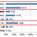 格安SIMカードで利用している端末（複数回答）（n=523）