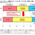 NOLTYによる調査