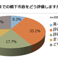 「既婚女性に聞いた2014年大阪市長選挙に関する意識調査」