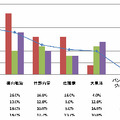 Q：ナンパされたいと思う男性芸能人