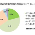 あなたが現在使用している携帯電話の月々の利用料金についてどのように思っていますか？