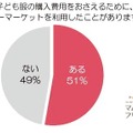 子ども服の購入費用をおさえるために、ネットのフリーマーケットを利用したことはありますか？