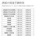 津波の到達予測時刻