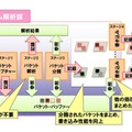 キャプチャーから書込みまで非ブロック型で行うデータ処理技術