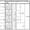 書き込み件数とリスクレベル別内訳