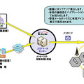 緊急速報「エリアメール」の概要