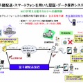 NICTが考える電子カルテへの適用例