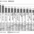 具体的な肌の手入れ方法