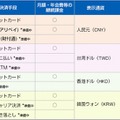 「Smart e-Pay」対応決済サービス一覧