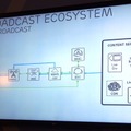 【CommunicAsia 2014 Vol.5】エリクソン、LTEを放送に活用するLTE Broadcast