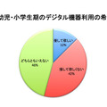 日常のデジタル機器利用