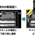 「上下2段別加熱」仕組み