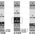 心臓病のリスクについての判定結果を見たときの女性の反応