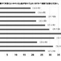 階段を続けて何段かけ上がると息が切れてしまうか？