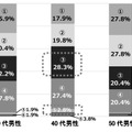 心臓病のリスクについての判定結果を見たときの男性の反応