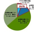 あなたの会社における、働き方（ワークスタイル）の多様化への取り組みについて、あてはまるものをお選びください。 単数回答、N=300