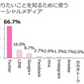 知りたいことを知るために使うソーシャルメディア