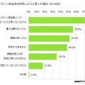 オンライン英会話を利用しようと思った理由