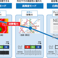 高色再現モード、高輝度モード、白黒表示モードの3つの駆動モードを用意