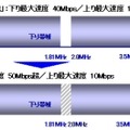 アッカ、最大下り50Mbps超／上り10MbpsのADSL接続サービスを年内にも開始