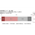 ◆ゆくゆくは自分の子どもにも医師を目指して欲しいと思うか