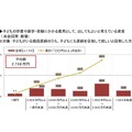 ◆子どもの学費や進学・受験にかかる費用として、出してもよいと考えている資金