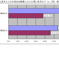 Q6.■あなたはこれから先チャンスがあれば起業したいと思いますか？（ｎ:300、単位：％）