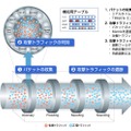 独自開発のセキュリティエンジン「TiMatrix」により送信元IP、宛先IP、送信元と宛先のMAC、ポート番号、パケット数などをリアルタイムに分析する（画像は同社リリースより）。