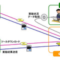 本サービスの構成イメージ