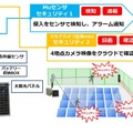 「自立型ワイヤレス防犯監視システム」は上部から、マルチカメラ、赤外線センサー、バッテリー、太陽光パネルで構成される（画像は同社リリースより）