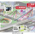 5Gの活用分野イメージ（三菱電機サイトより）