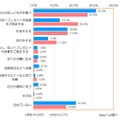 初任給の使い途（男女別）