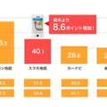 １年以内に利用したことがある地図サービス