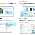 「テックキャンバス」の主な機能