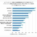 マイナンバーの開示が必要となる社内事務手続き