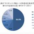 マイナンバー制度の対応が必要な人数