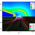 レーザー爆縮のシミュレーション