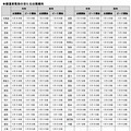 都道府県別のほたる出現傾向