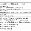 「4K」商用サービスの概要