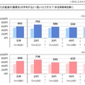 昼食代平均額