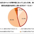 適切な処置が出来たかどうか