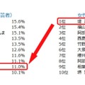 好感度ランキング