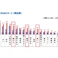 堤真一のイメージ