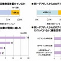 同一ID・IPに対する不正ログイン対策状況（総務省発表資料より）